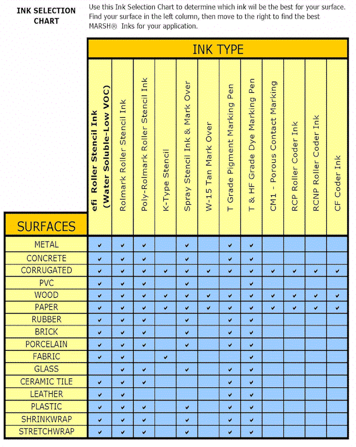 marsh-ink-chart